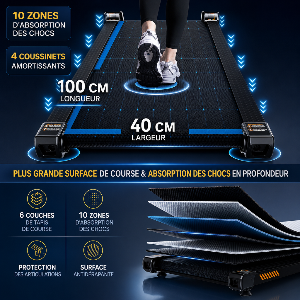 Tapis de course inclinable with 10 shock absorption zones and 4 cushioning pads.