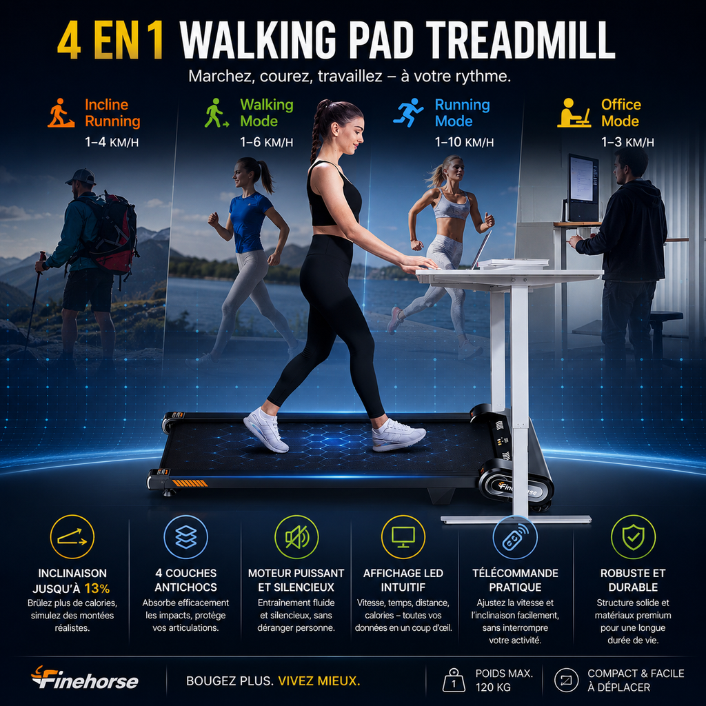 4-in-1 incline walking pad treadmill with multiple modes and user scenarios.