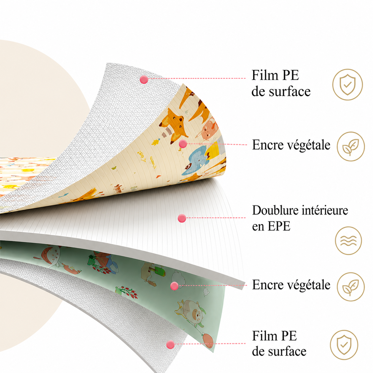 Exploded view of a baby play mat showing its layered construction: PE film, vegetable ink, EPE foam, vegetable ink, and PE film.